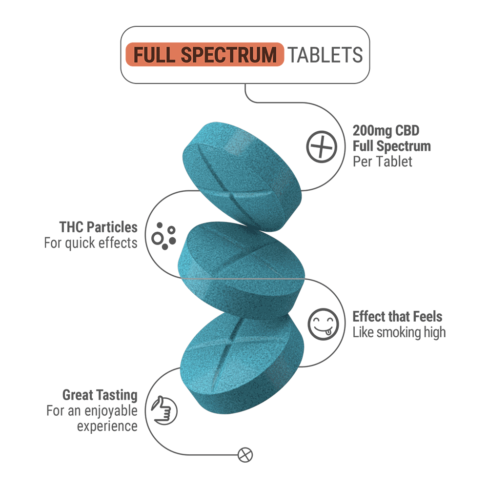 Full Spectrum CBD Tablets - 200mg - Berry Burst - CBD Mall - 4