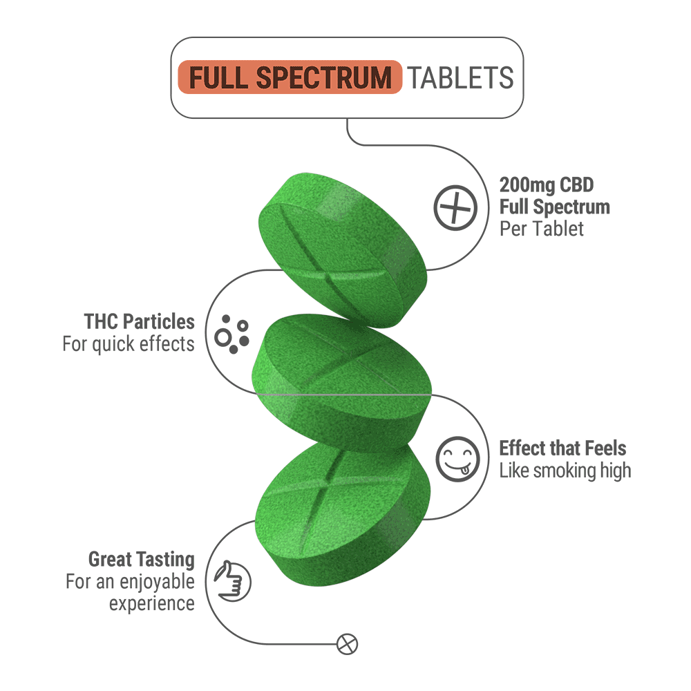 Full Spectrum CBD Tablets - 200mg - Tropical VIbez - CBD Mall - 4
