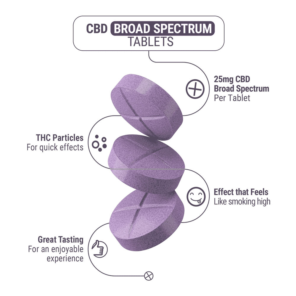 Broad Spectrum CBD Tablets - 25mg - Grape - Fresh - 4