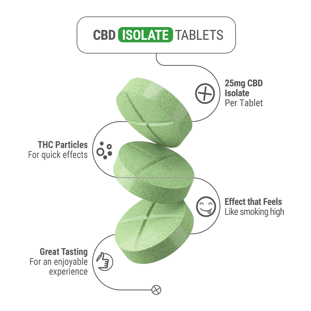 CBD Isolate Tablets - 25mg - Green Apple - Fresh - 4