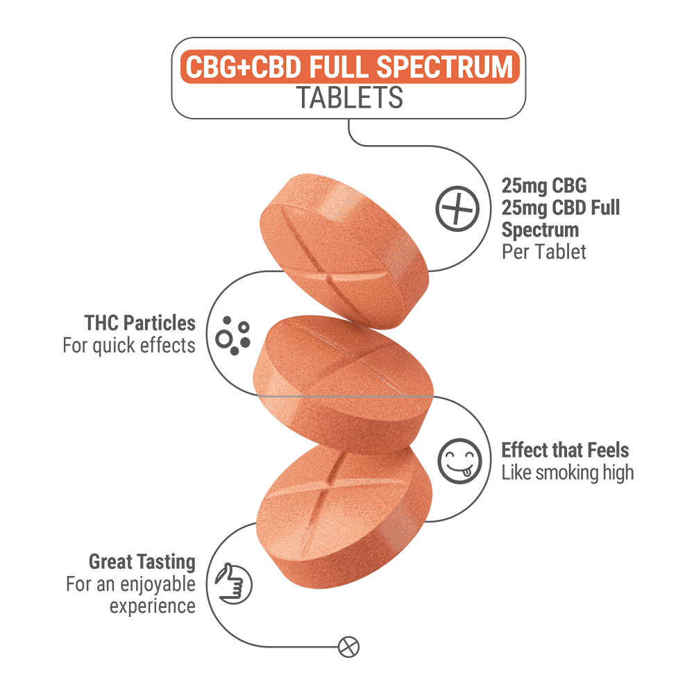 Full Spectrum CBD & CBG Tablets - 50mg - Tropical Punch - Fresh - 4