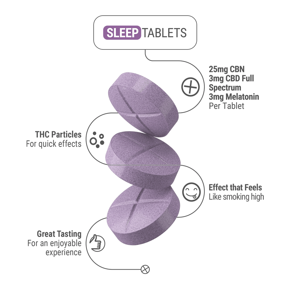 Broad Spectrum CBD, CBN, Melatonin Tablets - 31mg - Lavender Berry - Fresh - 4