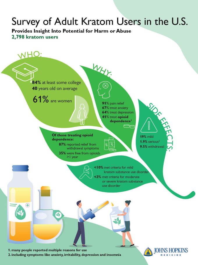 Johns Hopkins Survey