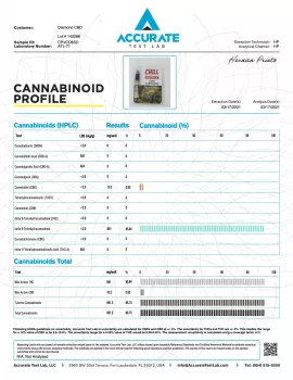 Chill Plus Delta 8 Sour Diesel 900mg