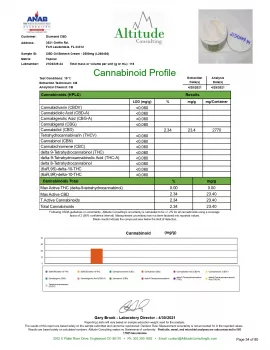 CBD Oil Biotech Cream - 2500mg 