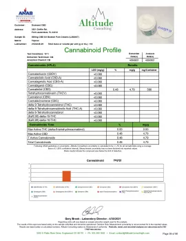 CBD Oil Biotech Cream - 500mg