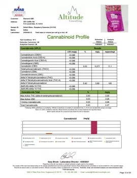 Delta-8 Bites - Raspberry Gummies - 150mg