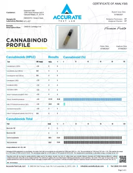 Hyper Delta-10 THC Vape Cartridge - Green Crack - 900mg (1ml)