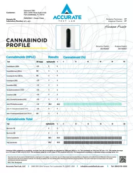 Delta-8 THC Disposable Vape Pen - Green Crack - 920MG