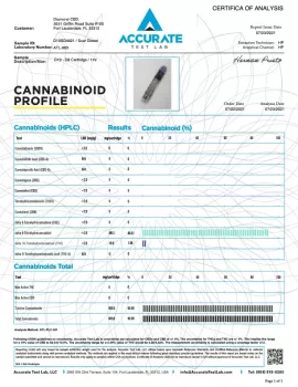 D10 Cartridge_D10SD4621_Sour Diesel