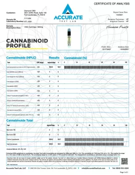 HHC Vape Cartridge