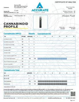 Active CBD Disposable Vape