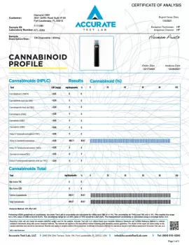 Delta 8 Disposable Vape Pen