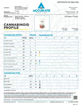 Square Gummies 10mg D8-10mg CBD - Blueberry-Watermelon-Mango