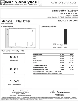 Ménage Flower - Indica - THCA