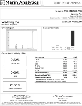 Wedding Pie Flower - Indica - THCA