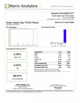 Green Apple Gas Flower - Sativa - THCA