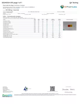 CBD Isolate Gummies - 100mg - Chill