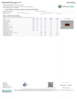 D9, Female Libido Blend Gummies - Raspberry - D9 THC