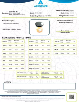 THCV, CBD, CBDV Weight Management Gummies - 25mg - Canna Slim