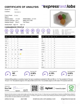Broad Spectrum CBD Gummies - 10mg - Chill