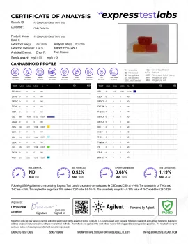 THCV, CBD, CBDV Weight Management Gummies - 25mg - Canna Slim