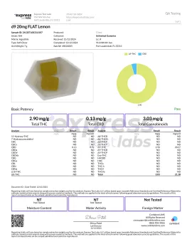Delta 9 THC Gummies - 20mg - Chill Plus