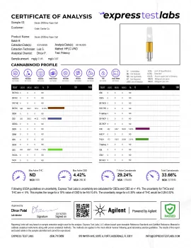 Desire Blend - 2000mg - Indica Vape Cart - 2ml - Blends by Fresh