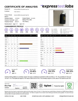 Euphoria Blend - 6000mg - Sativa Vape Pen - 6ml - Blends by Fresh