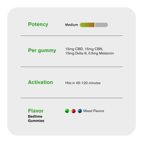 Bedtime Gummies - CBD, CBN, D9 - 45mg - D9 THC - Thumbnail 5