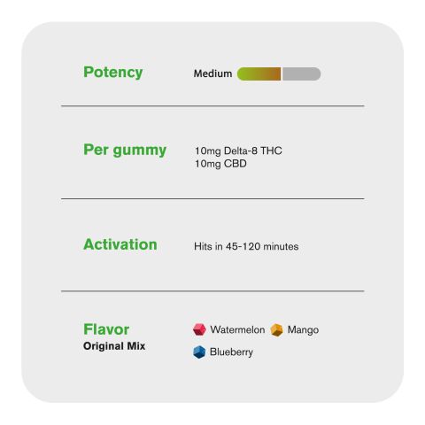 CBD, D8 Gummies - 20mg - Original Mix - 10X - Thumbnail 5