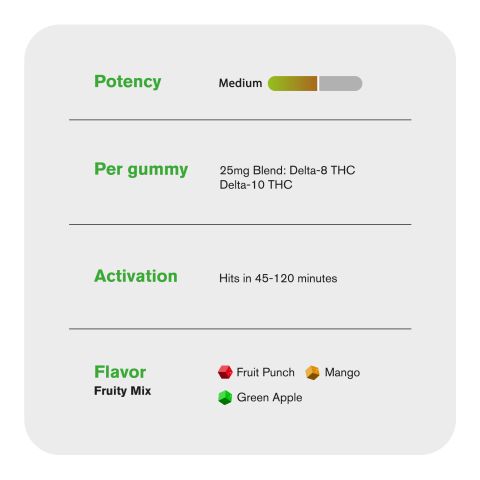 D10, D8 Gummies - 25mg - Fruity Mix - Hyper - Thumbnail 5