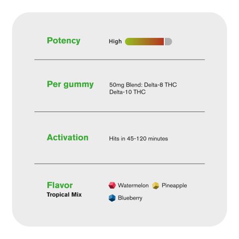 D10, D8 Gummies - 50mg - Tropical Mix - Hyper - Thumbnail 5