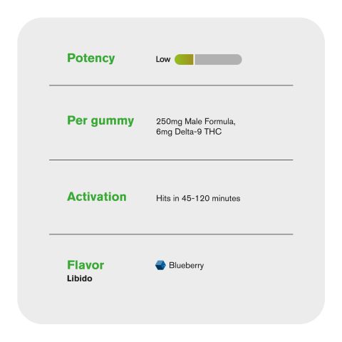 D9, Male Libido Blend Gummies - Blueberry - D9 THC - Thumbnail 5