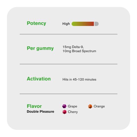 Double Pleasure Blend - 25mg - D9, Broad Spectrum CBD Gummies - Chill Extreme - Thumbnail 5
