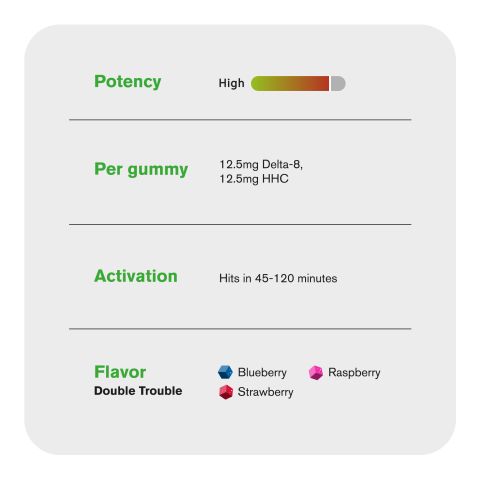 Double Trouble Blend - 25mg - D8, HHC Gummies - Chill Extreme - Thumbnail 5
