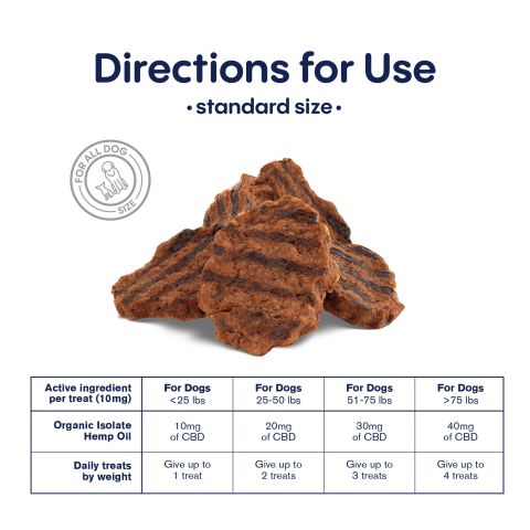 Grilled Steak - CBD Dog Treats - 500mg - MediPets - Thumbnail 5
