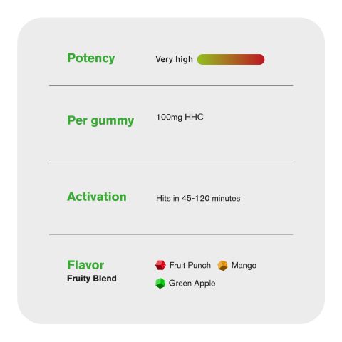 HHC Cube Gummies - 100mg - Fruity Blend - Fresh - Thumbnail 5