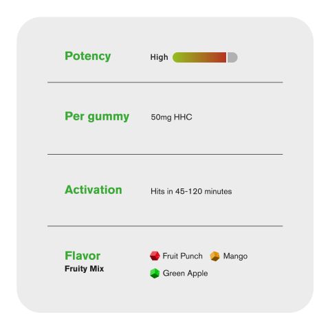 HHC Cube Gummies - 50mg - Fruity Mix - Artisan - Thumbnail 5
