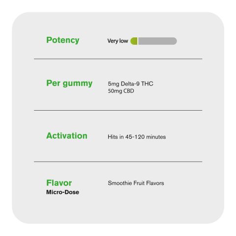 Nano D9, CBD Micro-Dose Gummies - 55mg - Smoothie Fruit - D9 THC - Thumbnail 5