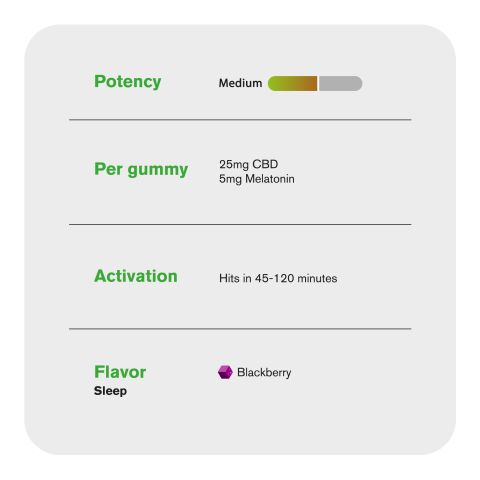Sleep Gummies - 30mg - Broad Spectrum CBD, Melatonin - Blackberry - Chill - Thumbnail 5