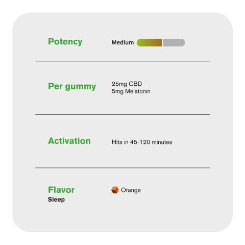 Sleep Gummies - 30mg - Full Spectrum CBD, Melatonin - Orange - Chill - Thumbnail 5