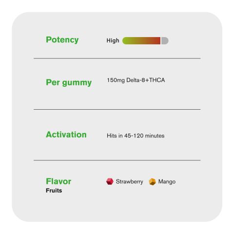 THCA, D8 Gummies - 150mg - Fruits - Fresh - Thumbnail 5