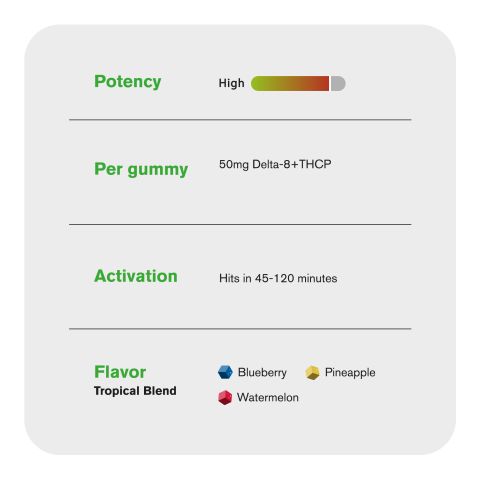 THCP, D8 Gummies - 50mg - Tropical - Fresh - Thumbnail 5