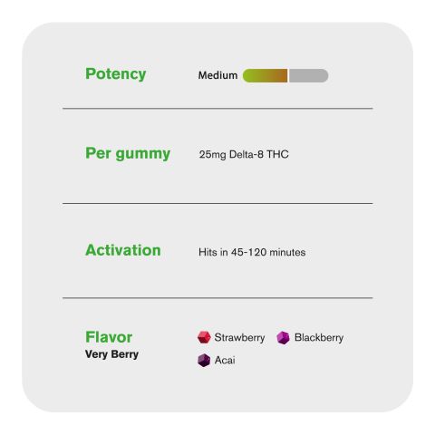 Delta 8 Gummies - 25mg - Very Berry - 10X - Thumbnail 5