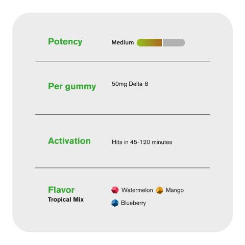 Delta 8 Gummies - 50mg - Tropical Mix - Chill Plus - Thumbnail 5