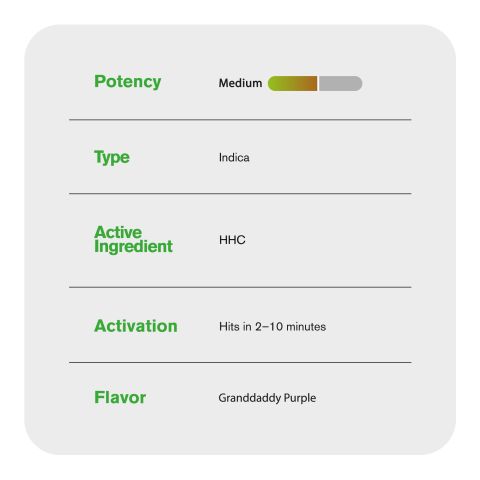 HHC Vape Pen - 1000mg - Granddaddy Purple - Indica - 1ml - Artisan - Thumbnail 5