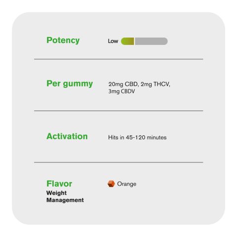 Full Spectrum CBD, THCV, CBDV Gummies - 25mg - Canna Slim - Thumbnail 5