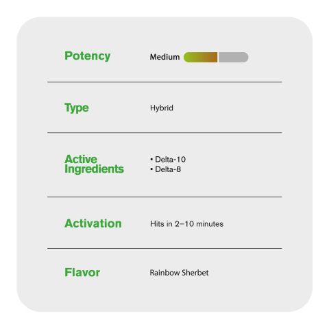 D10, D8 Vape Pen - 2000mg - Rainbow Sherbet - Hybrid - 2ml - Hyper - Thumbnail 5