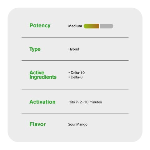 D10, D8 Vape Pen - 2000mg - Sour Mango - Hybrid - 2ml - Hyper - Thumbnail 5